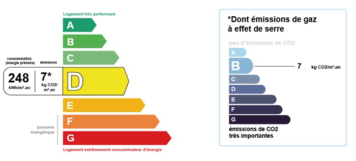 diagnostic énergétic