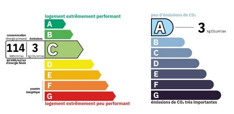 diagnostic énergétic