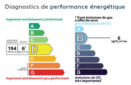 diagnostic énergétic
