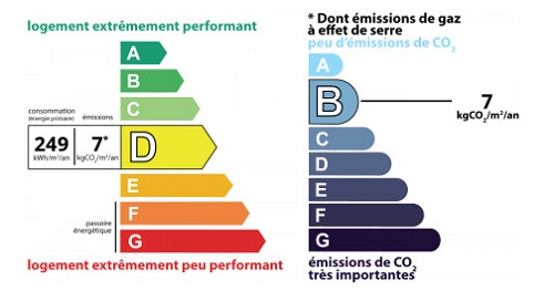 diagnostic énergétic