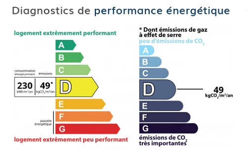 diagnostic énergétic