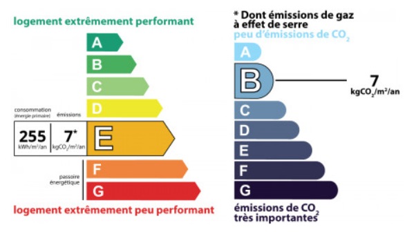 diagnostic énergétic
