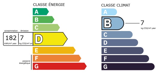 diagnostic énergétic