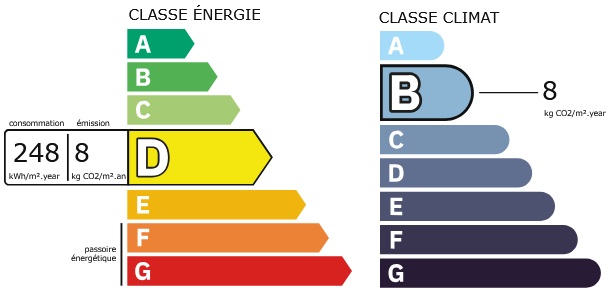 diagnostic énergétic