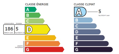 diagnostic énergétic