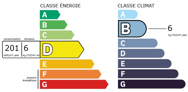 diagnostic énergétic