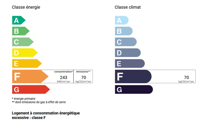 diagnostic énergétic