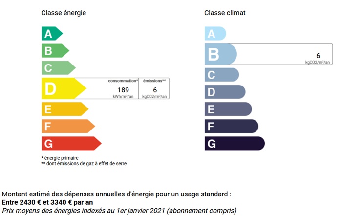 diagnostic énergétic