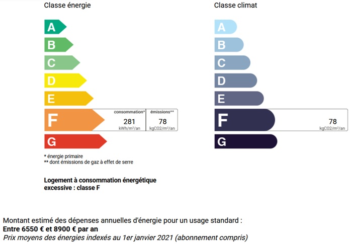 diagnostic énergétic