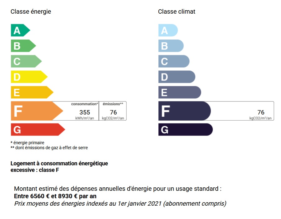 diagnostic énergétic