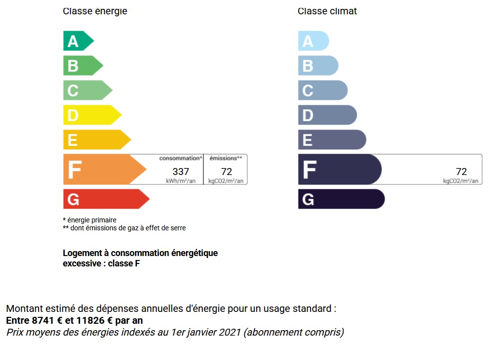diagnostic énergétic