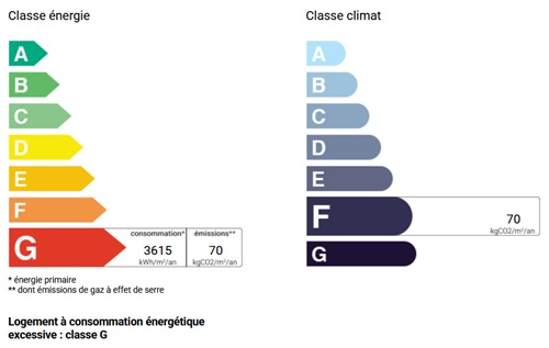 diagnostic énergétic