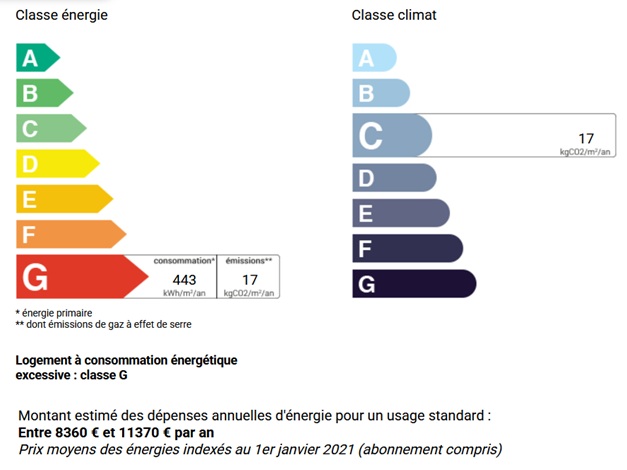 diagnostic énergétic