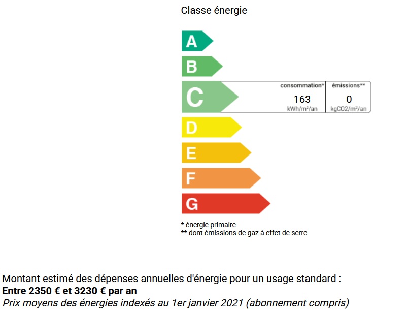 diagnostic énergétic