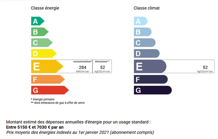 diagnostic énergétic