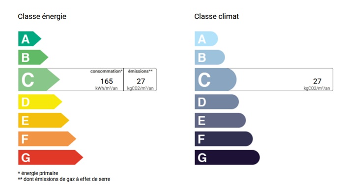 diagnostic énergétic