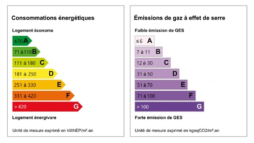 diagnostic énergétic