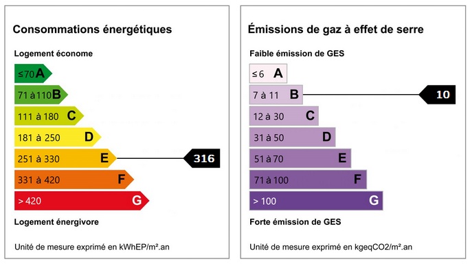 diagnostic énergétic