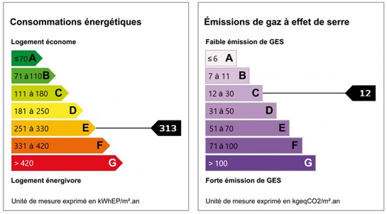 diagnostic énergétic
