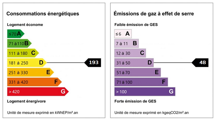 diagnostic énergétic