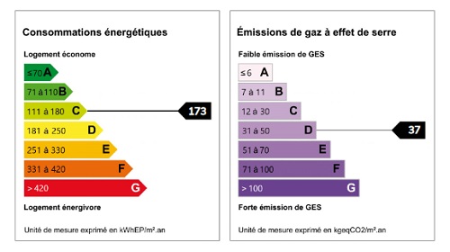 diagnostic énergétic