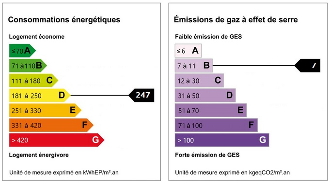 diagnostic énergétic