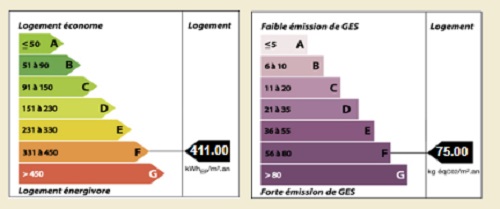 diagnostic énergétic