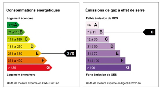 diagnostic énergétic