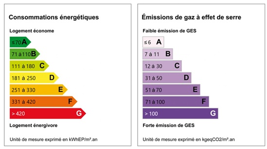 diagnostic énergétic