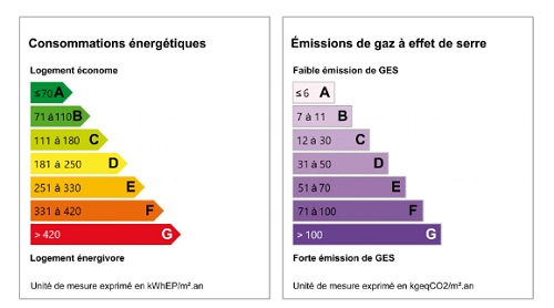 diagnostic énergétic