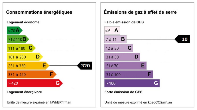 diagnostic énergétic