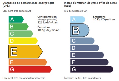 diagnostic énergétic