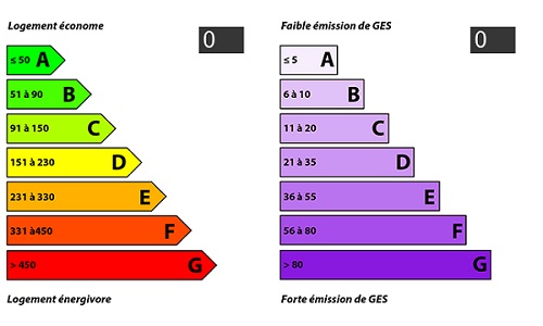 diagnostic énergétic