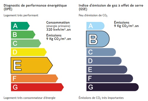 diagnostic énergétic