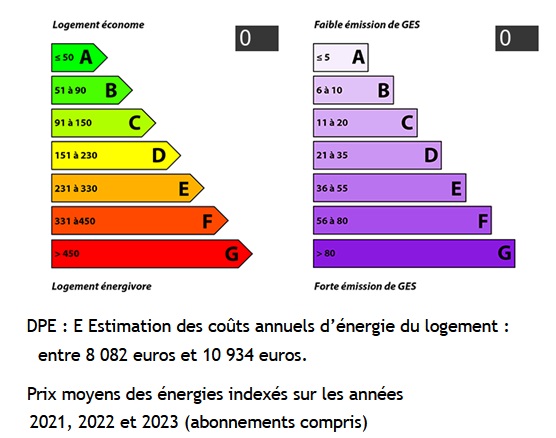 diagnostic énergétic