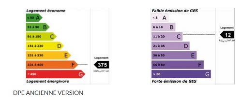 diagnostic énergétic