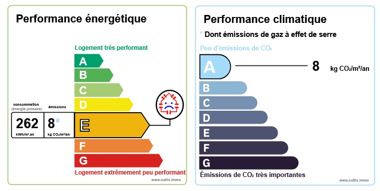 diagnostic énergétic