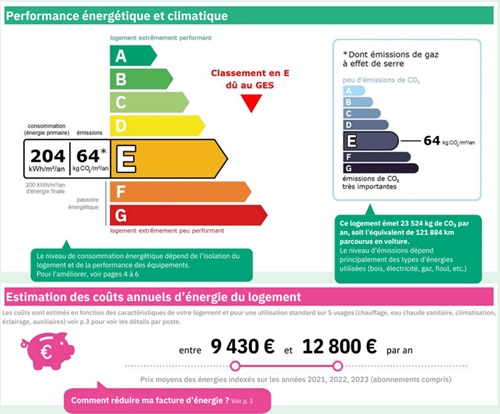 diagnostic énergétic