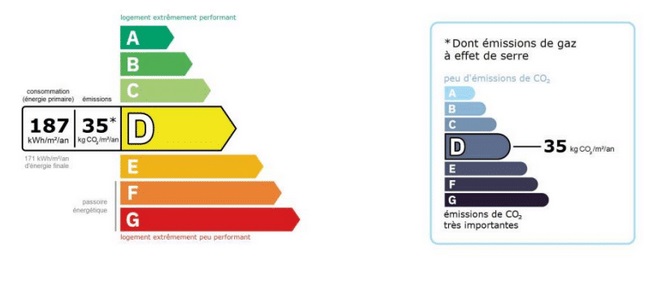 diagnostic énergétic