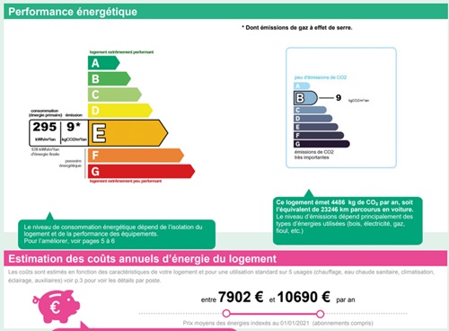 diagnostic énergétic