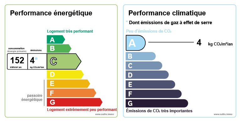 diagnostic énergétic