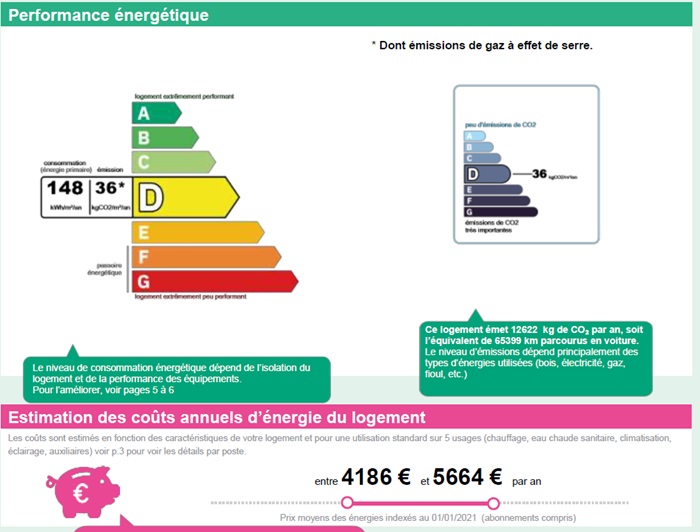 diagnostic énergétic