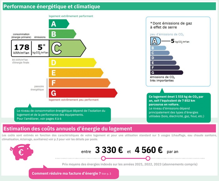 diagnostic énergétic