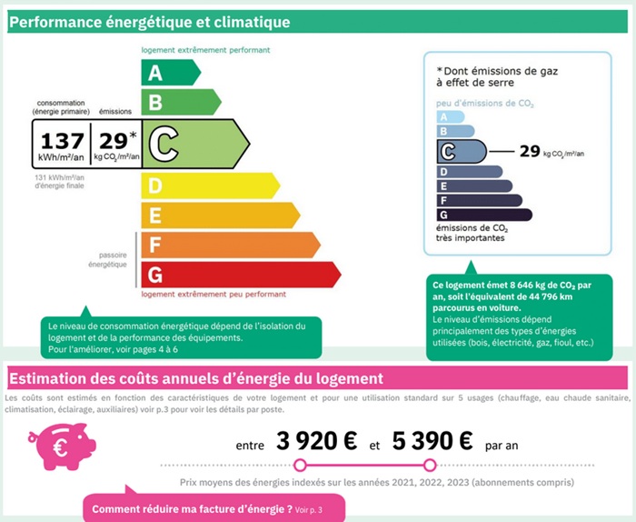 diagnostic énergétic