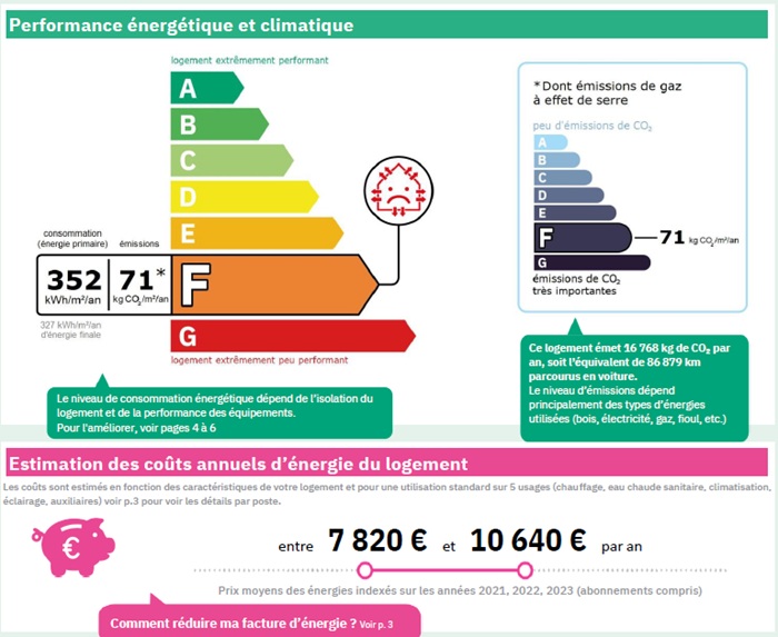 diagnostic énergétic