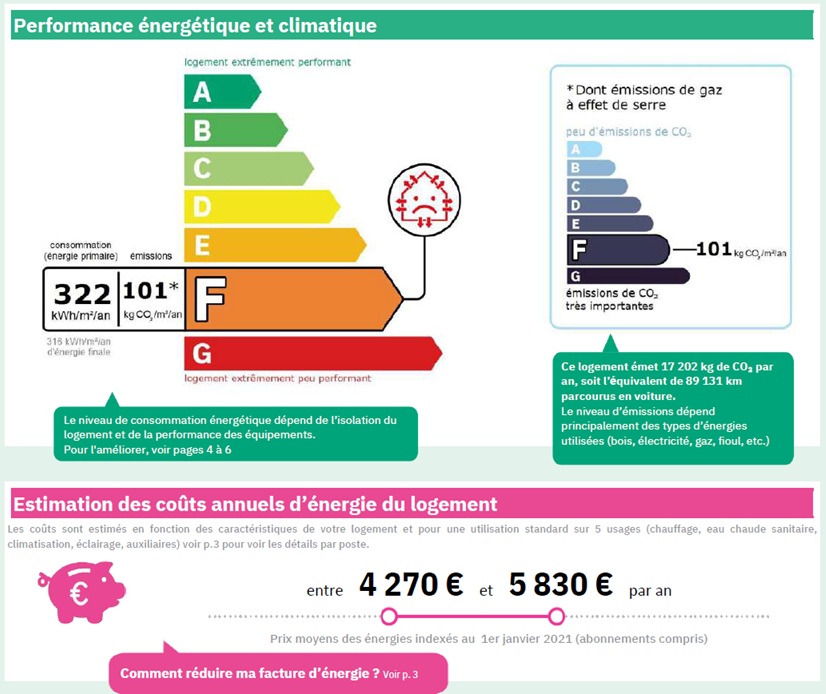 diagnostic énergétic