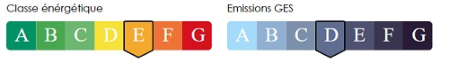 diagnostic énergétic