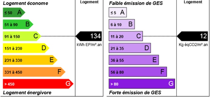diagnostic énergétic