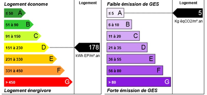 diagnostic énergétic