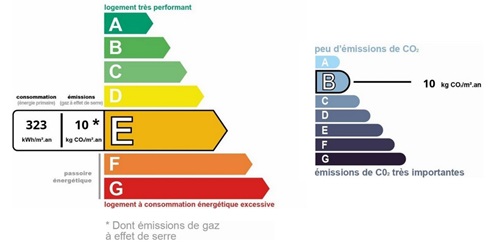 diagnostic énergétic
